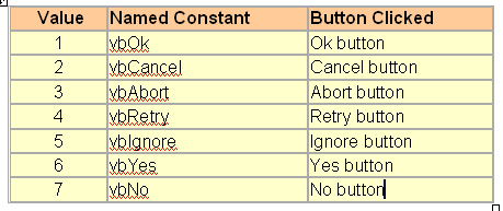 msgBox return Values